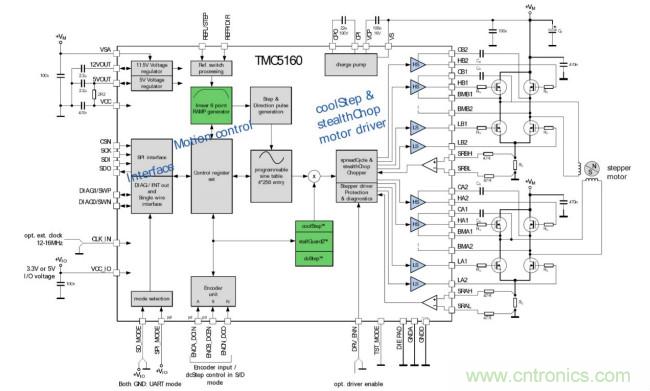 TMC5160控製/驅動IC 讓步進電機性能更強大
