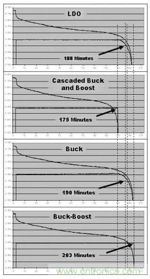 降壓、升壓、LDO，這麼多電源拓撲該如何選？