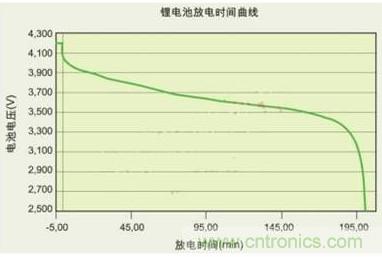 降壓、升壓、LDO，這麼多電源拓撲該如何選？