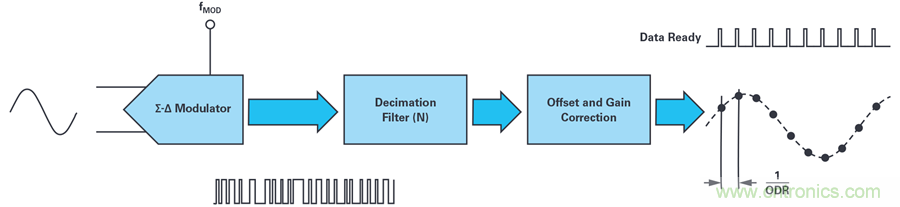 想要避免中斷數據流？送你一個不一樣的同步方法
