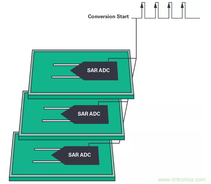 想要避免中斷數據流？送你一個不一樣的同步方法
