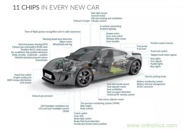 汽車傳感器芯片巨頭Melexis，對汽車綠色使命的探索