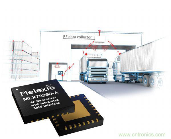 汽車傳感器芯片巨頭Melexis，對汽車綠色使命的探索