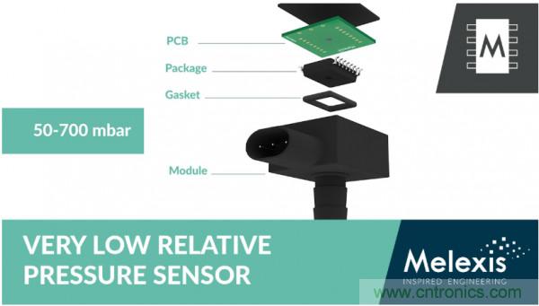 汽車傳感器芯片巨頭Melexis，對汽車綠色使命的探索
