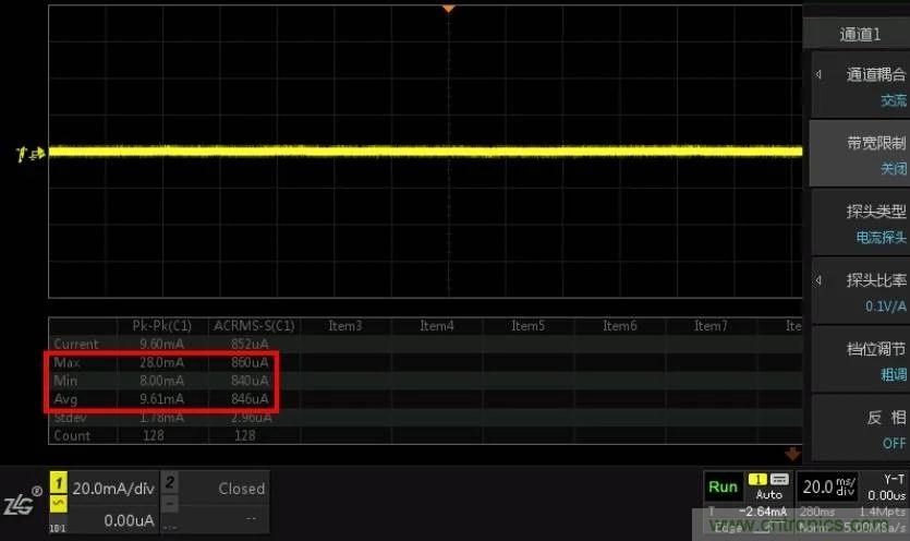 您測量電流的方法用對了嗎？