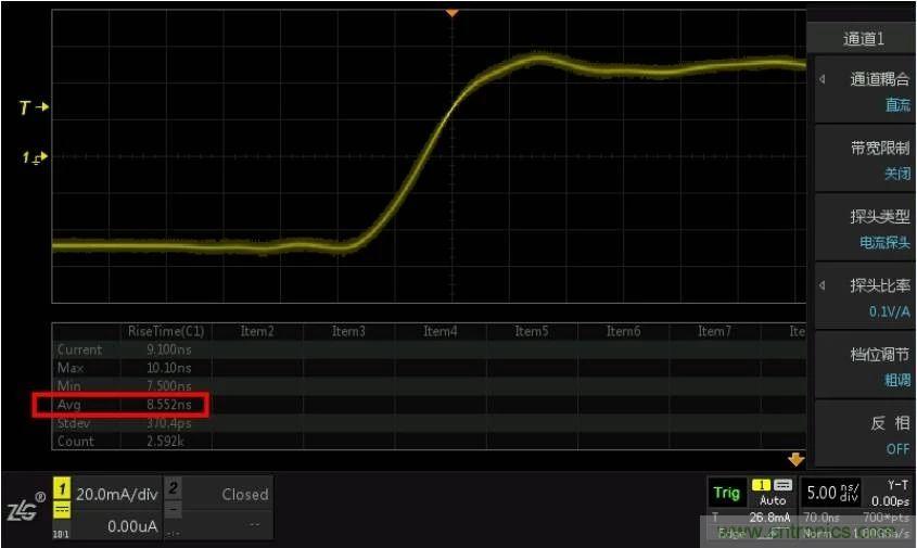 您測量電流的方法用對了嗎？