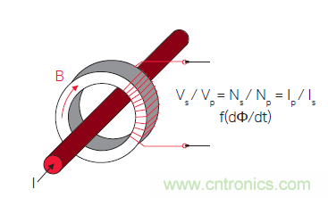 您測量電流的方法用對了嗎？