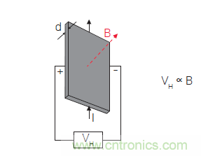 您測量電流的方法用對了嗎？