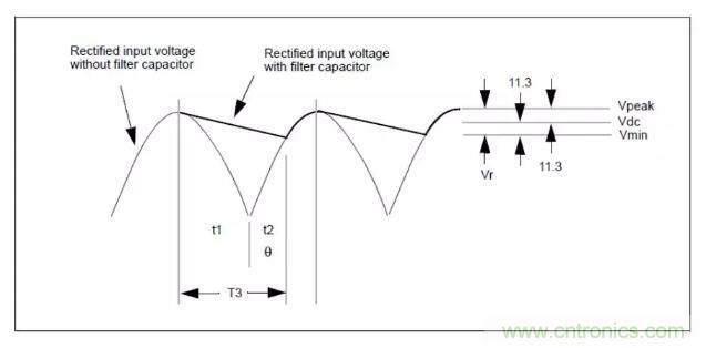 輸入電容及DCM、CCM、QR變壓器計算！！！