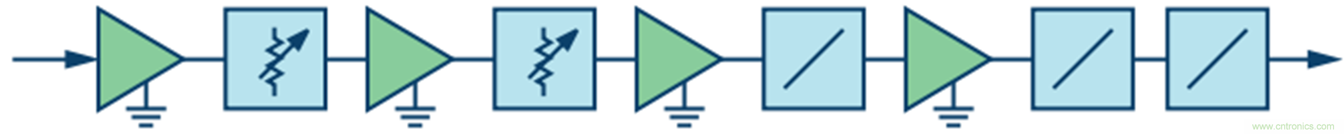 寬帶高動態範圍限幅放大器