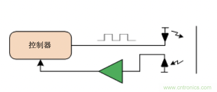 麵臨掃地機器人設計挑戰？這六種情況可以用小型放大器搞定！