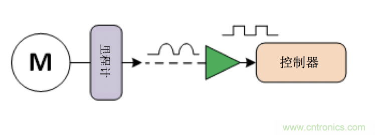 麵臨掃地機器人設計挑戰？這六種情況可以用小型放大器搞定！