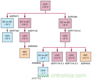 帶故障注入功能的高精度旋轉變壓器仿真係統