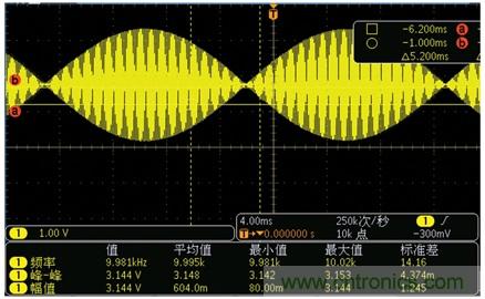 帶故障注入功能的高精度旋轉變壓器仿真係統