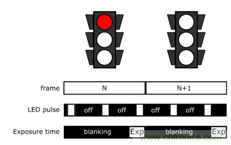 自動駕駛係統如何跨越LFM這道坎？