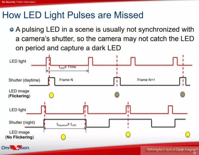 自動駕駛係統如何跨越LFM這道坎？
