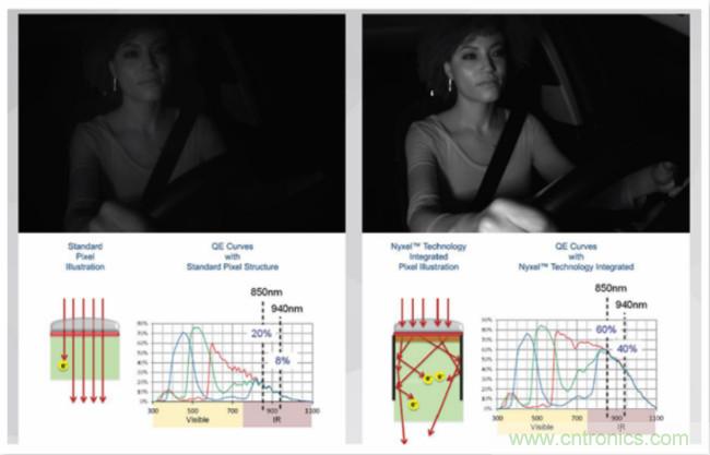 自動駕駛係統如何跨越LFM這道坎？