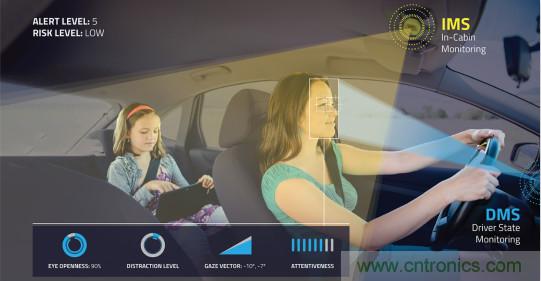 自動駕駛係統如何跨越LFM這道坎？