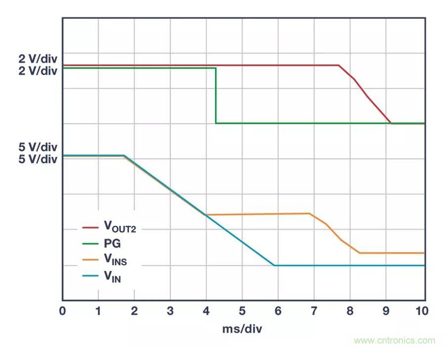 時刻為關鍵電路供電，這款穩壓器你了解了沒？