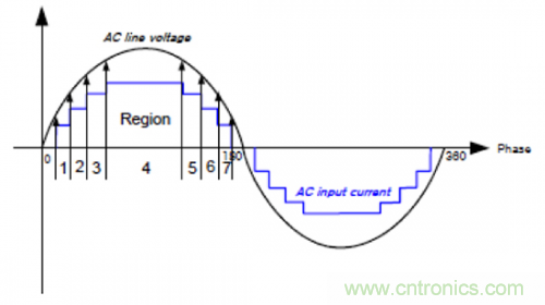 什麼是光引擎技術？它是如何提高LED燈的可靠性的？