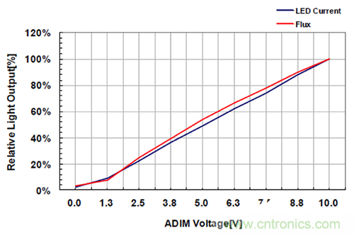 什麼是光引擎技術？它是如何提高LED燈的可靠性的？