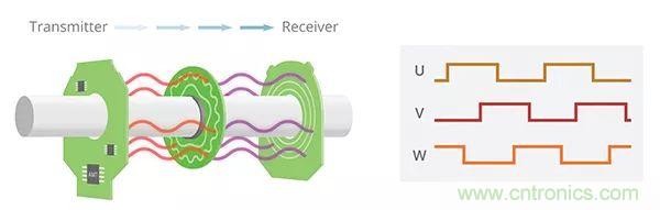 長見識，BLDC換向你了解嗎？
