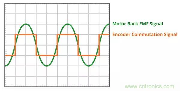 長見識，BLDC換向你了解嗎？