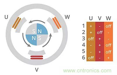 長見識，BLDC換向你了解嗎？