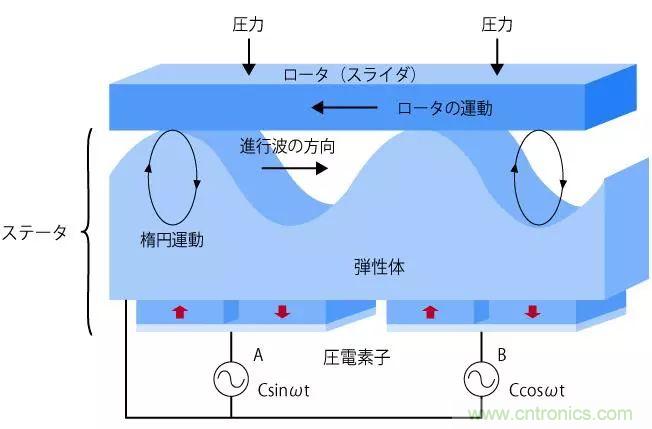 電機基礎知識：什麼是馬達？