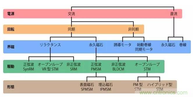 電機基礎知識：什麼是馬達？