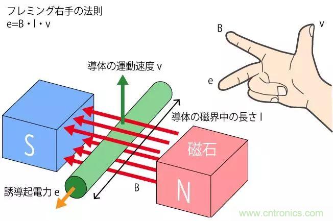 電機基礎知識：什麼是馬達？