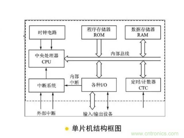 變頻器的輸出頻率調高，那麼輸出電壓將如何提高？