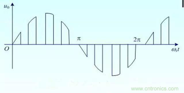 變頻器的輸出頻率調高，那麼輸出電壓將如何提高？