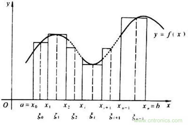 變頻器的輸出頻率調高，那麼輸出電壓將如何提高？