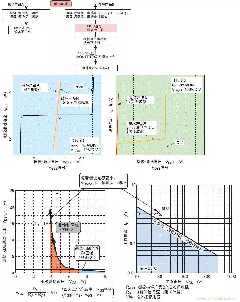 MOS管損壞之謎：雪崩壞？發熱壞？內置二極管壞？寄生振蕩損壞？電湧、靜電破壞？