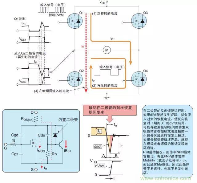 MOS管損壞之謎：雪崩壞？發熱壞？內置二極管壞？寄生振蕩損壞？電湧、靜電破壞？