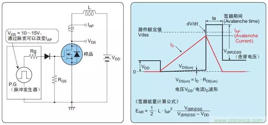 MOS管損壞之謎：雪崩壞？發熱壞？內置二極管壞？寄生振蕩損壞？電湧、靜電破壞？