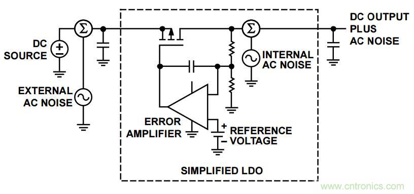 粉紅還有爆米花，5大常見噪聲你弄懂沒？