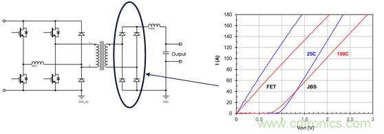 為什麼超低阻抗SiC FET受歡迎？它能使係統冷卻運行！
