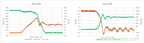為什麼超低阻抗SiC FET受歡迎？它能使係統冷卻運行！