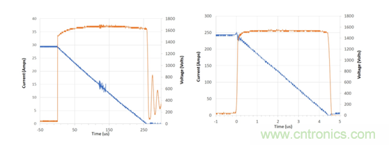 為什麼超低阻抗SiC FET受歡迎？它能使係統冷卻運行！