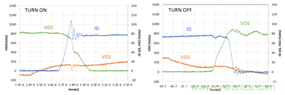 為什麼超低阻抗SiC FET受歡迎？它能使係統冷卻運行！