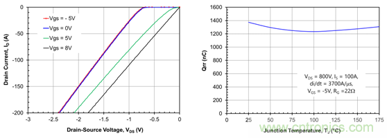 為什麼超低阻抗SiC FET受歡迎？它能使係統冷卻運行！