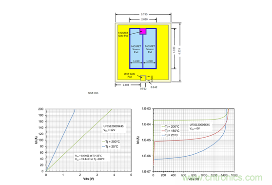 為什麼超低阻抗SiC FET受歡迎？它能使係統冷卻運行！