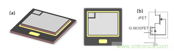 為什麼超低阻抗SiC FET受歡迎？它能使係統冷卻運行！
