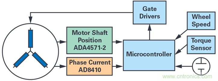雙AMR電機位置傳感器，適用於安全性至關重要的應用