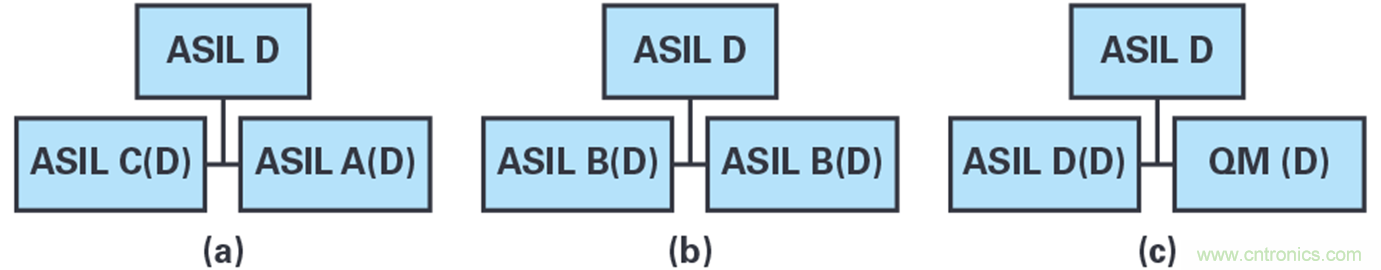 雙AMR電機位置傳感器，適用於安全性至關重要的應用