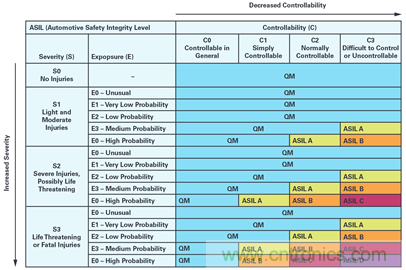 雙AMR電機位置傳感器，適用於安全性至關重要的應用
