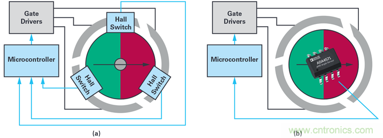 雙AMR電機位置傳感器，適用於安全性至關重要的應用