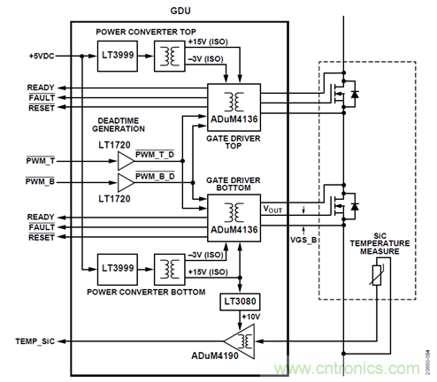 如何用隔離式柵極驅動器和LT3999 DC/DC轉換器驅動1200 V SiC電源模塊？